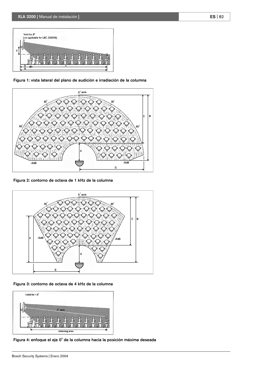 Bosch Appliances XLA 3200 installation manual Figura 2 contorno de octava de 1 kHz de la columna 