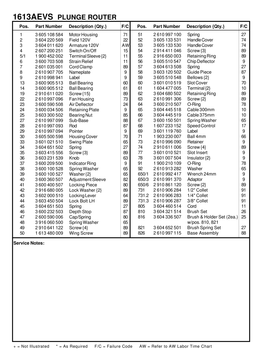 Bosch Power Tools 0601613639 manual 1613AEVS Plunge Router, Pos Part Number Description Qty, Service Notes 