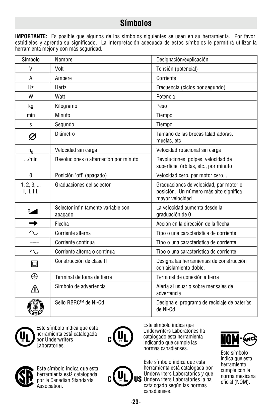 Bosch Power Tools 1004VSR, 1005VSR manual Símbolos, Con aislamiento doble, De Ni-Cd 