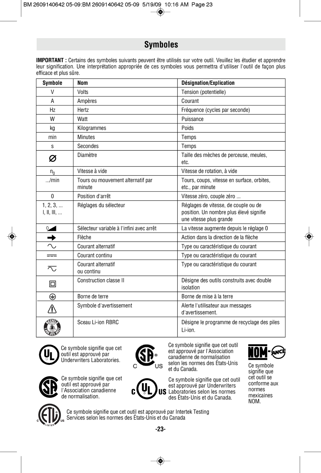 Bosch Power Tools 1006VSR manual Symbole Nom Désignation/Explication, Li-ion 