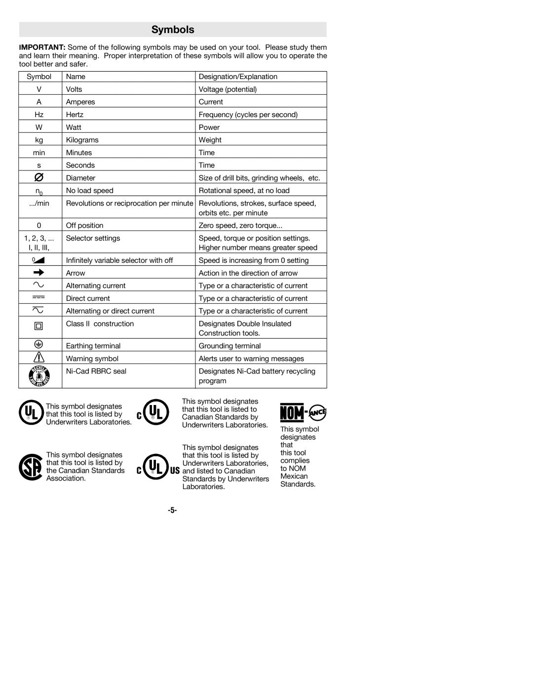 Bosch Power Tools 1013VSR, 1034VSR, 1030VSR, 1033VSR, 1011VSR, 1012VSR manual Symbols 