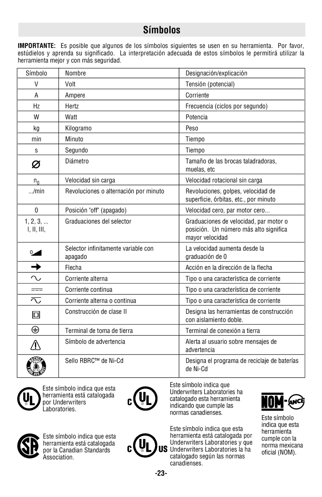 Bosch Power Tools 11224VSRC manual Símbolos, De Ni-Cd 