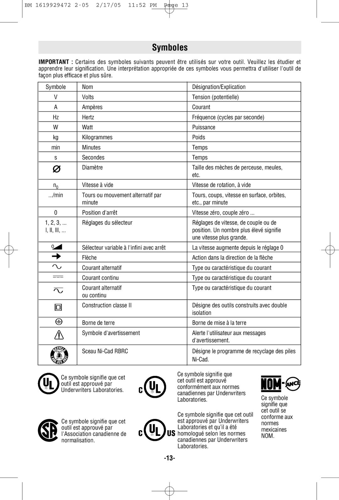 Bosch Power Tools 11245EVS manual Symboles, Ni-Cad 