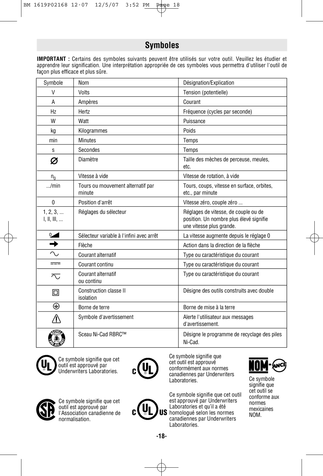 Bosch Power Tools 11250VSRD manual Symboles, Ni-Cad 