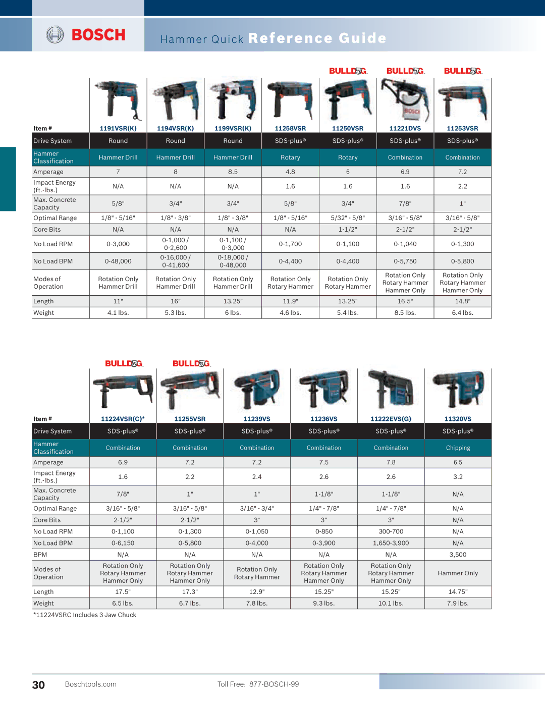 Bosch Power Tools 11224VSR, 11253VSR, 11221DVS manual Hammer Quick Reference Guide, Item # 