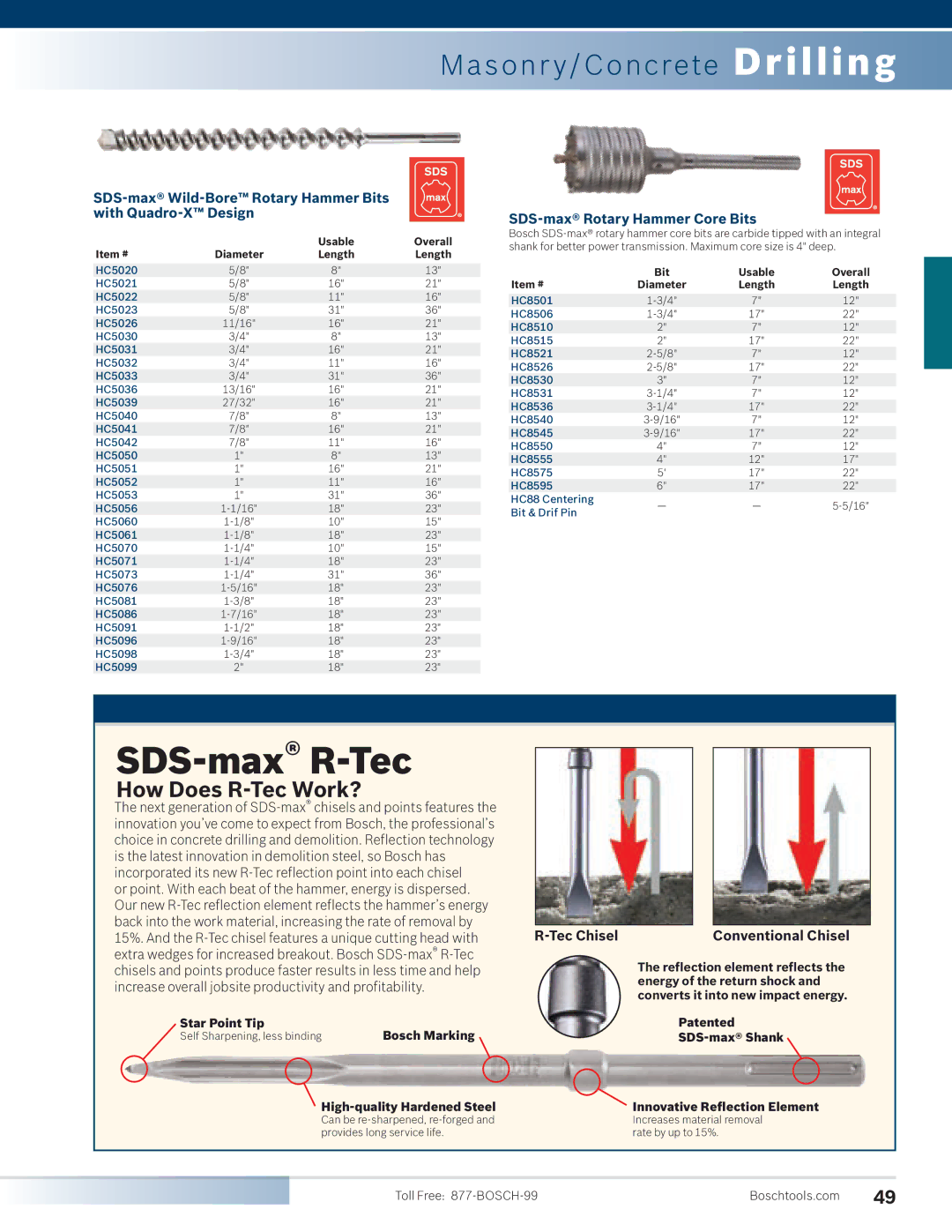 Bosch Power Tools 11253VSR SDS-max Wild-Bore Rotary Hammer Bits with Quadro-X Design, SDS-max Rotary Hammer Core Bits 