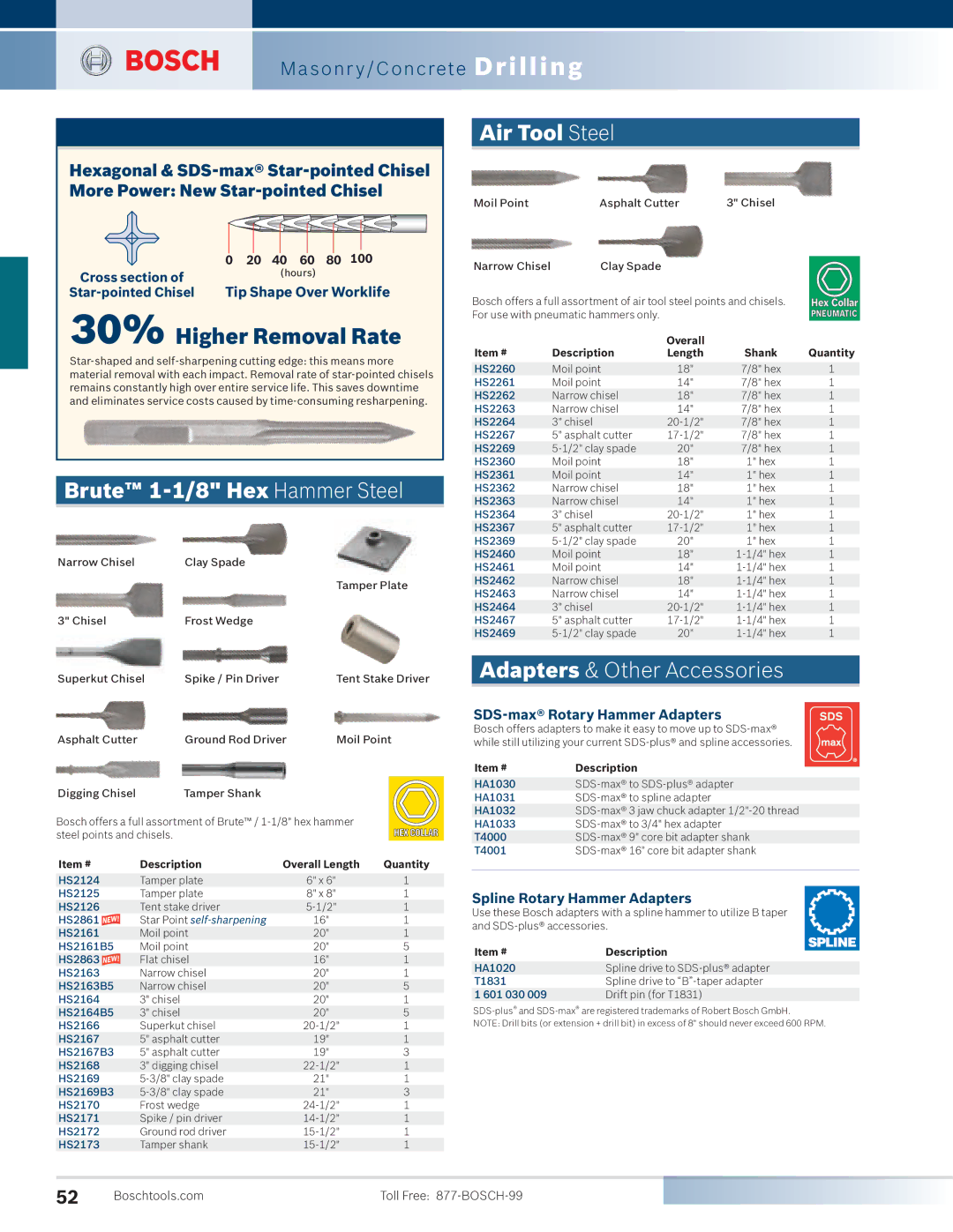 Bosch Power Tools 11253VSR, 11221DVS, 11224VSR Air Tool Steel, Brute 1-1/8 Hex Hammer Steel, Adapters & Other Accessories 