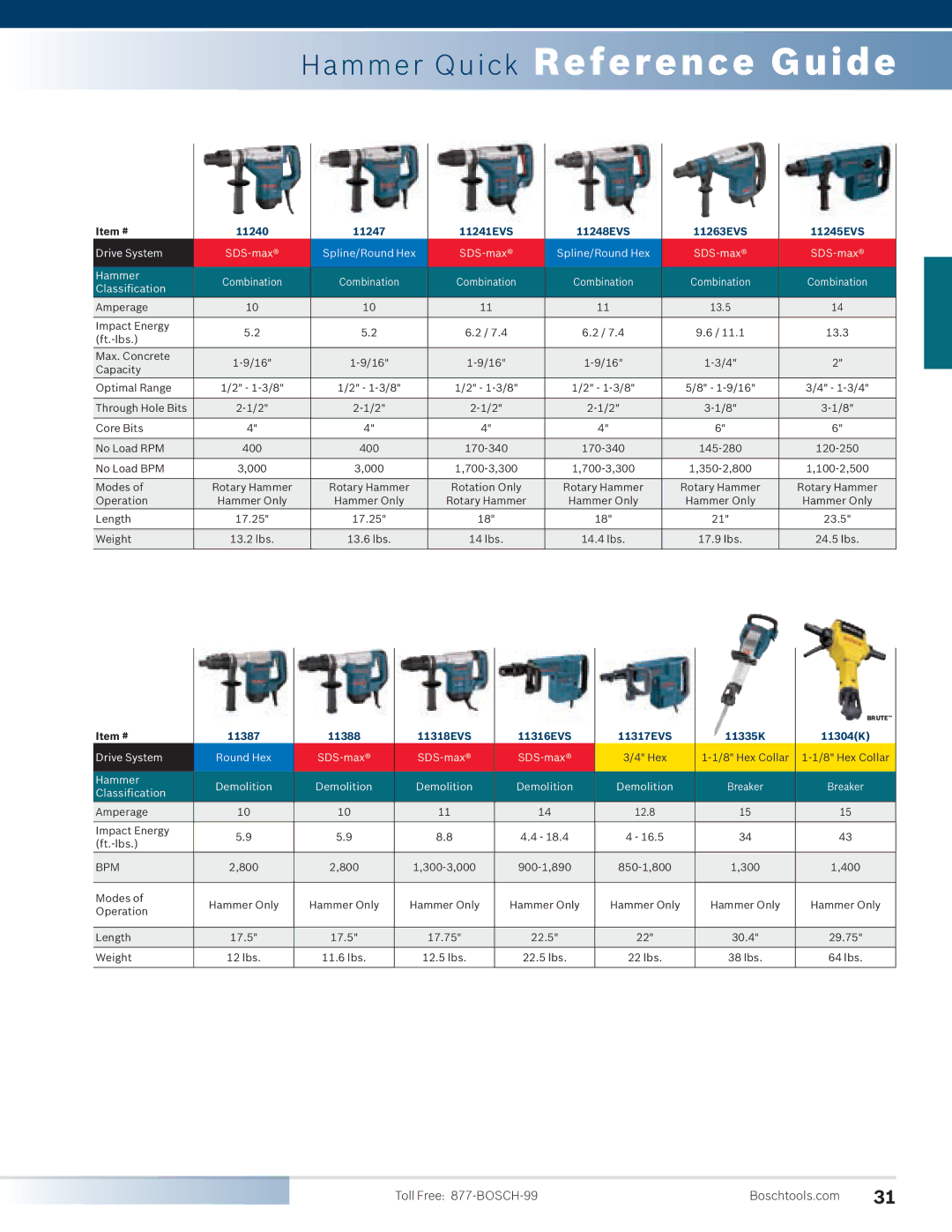 Bosch Power Tools 11253VSR, 11221DVS, 11224VSR manual Hammer Quick Reference Guide 