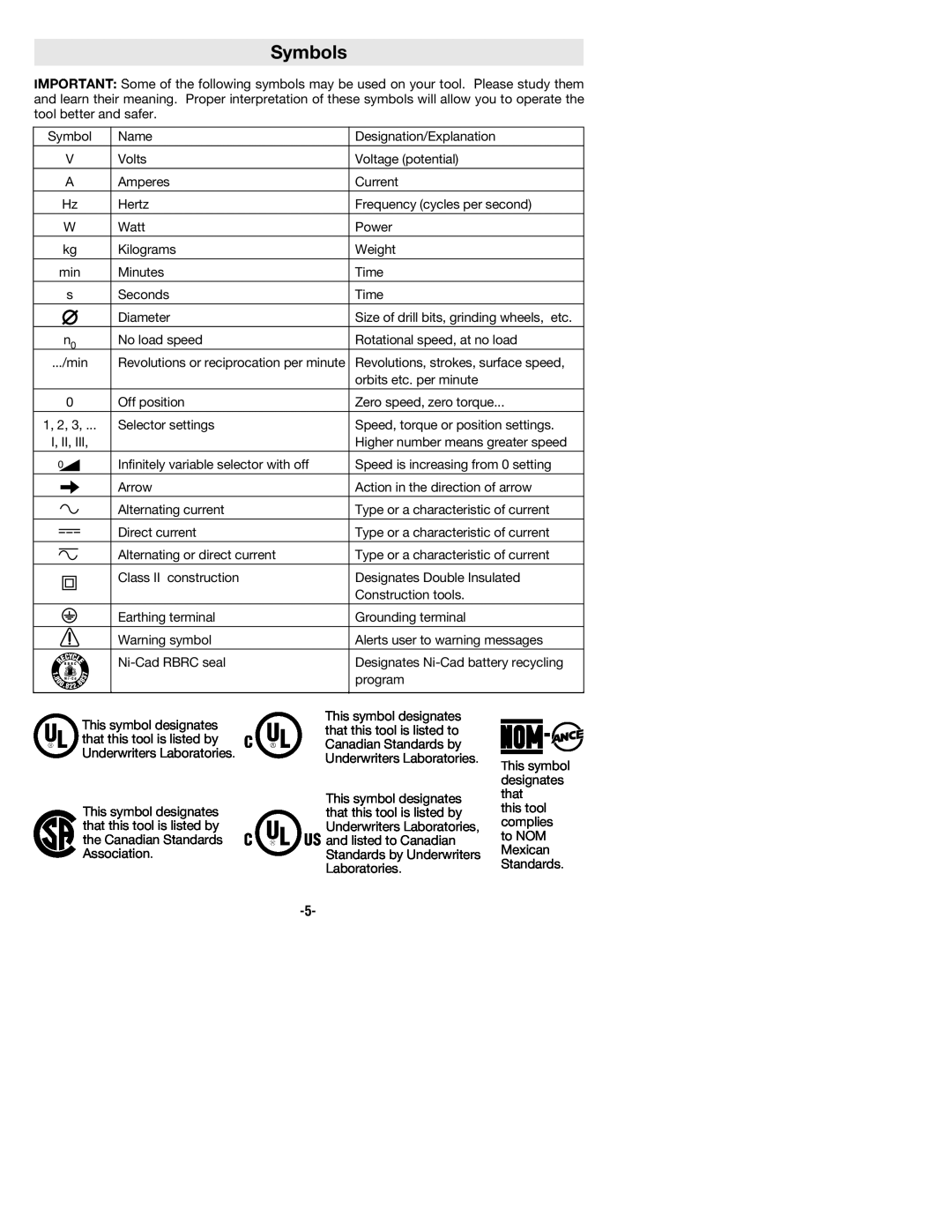 Bosch Power Tools 1199VSR manual Symbols 
