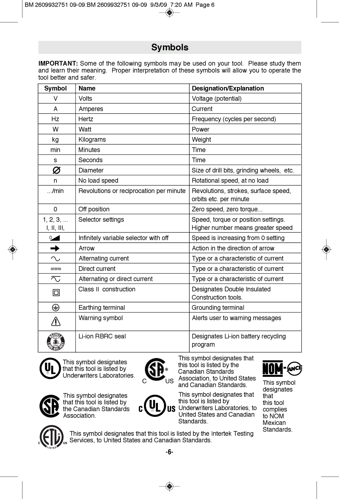 Bosch Power Tools 1215, 1210, 1209 manual Symbols, Symbol Name Designation/Explanation 