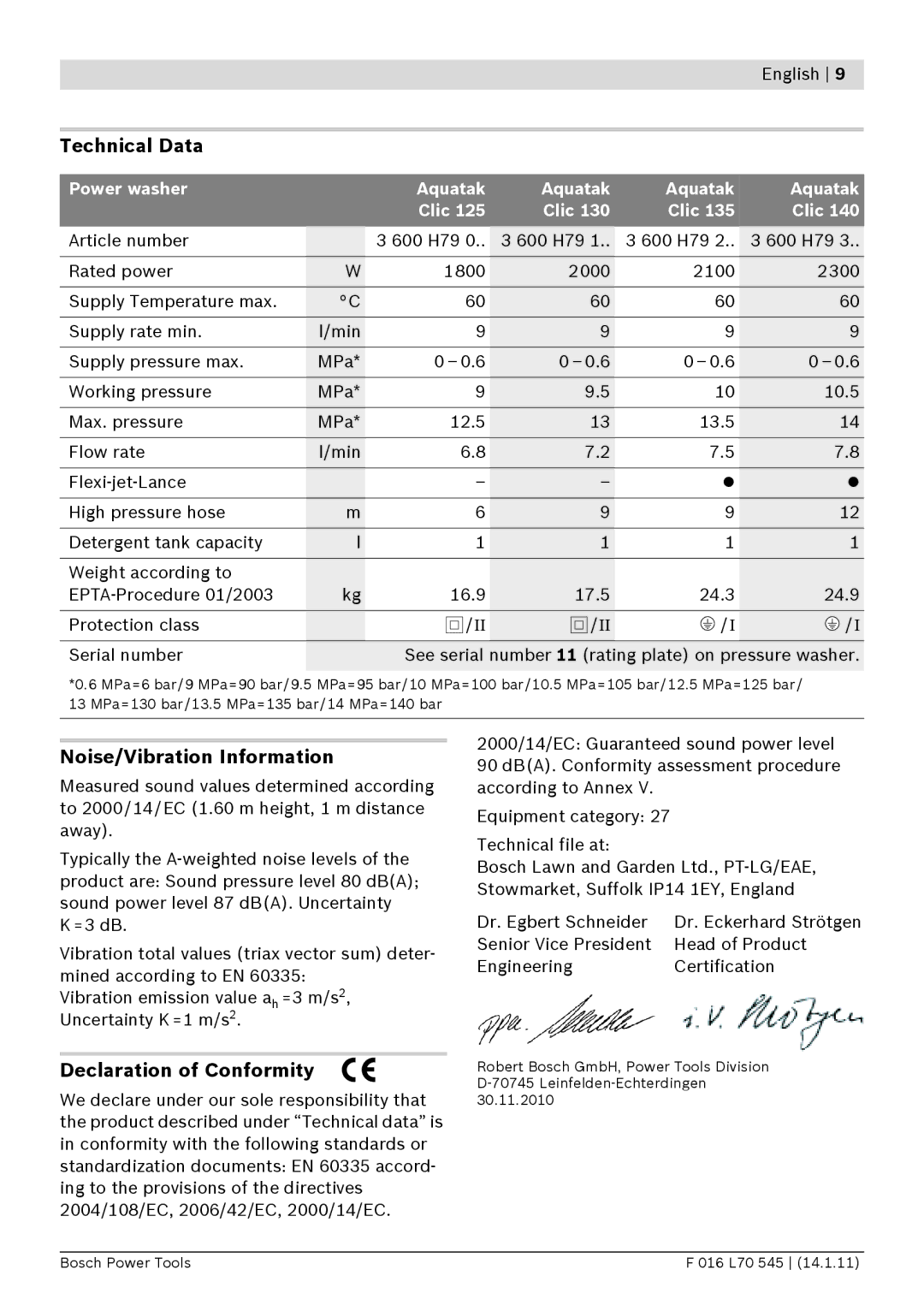 Bosch Power Tools 125 manual Technical Data, Noise/Vibration Information, Declaration of Conformity 