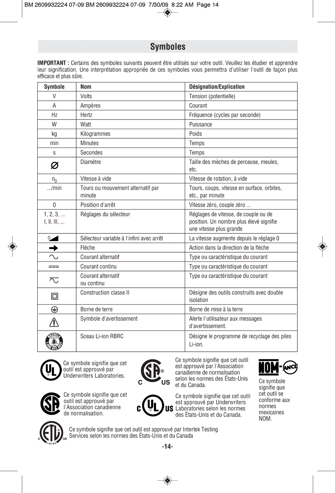 Bosch Power Tools 1250DEVS manual Symboles, Symbole Nom Désignation/Explication 