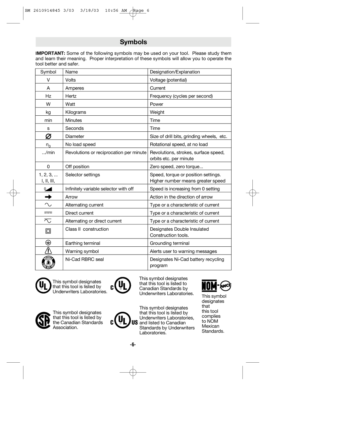 Bosch Power Tools 12524 manual Symbols 