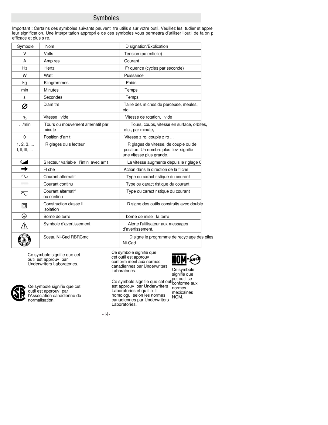 Bosch Power Tools 1274DVS manual Symboles 