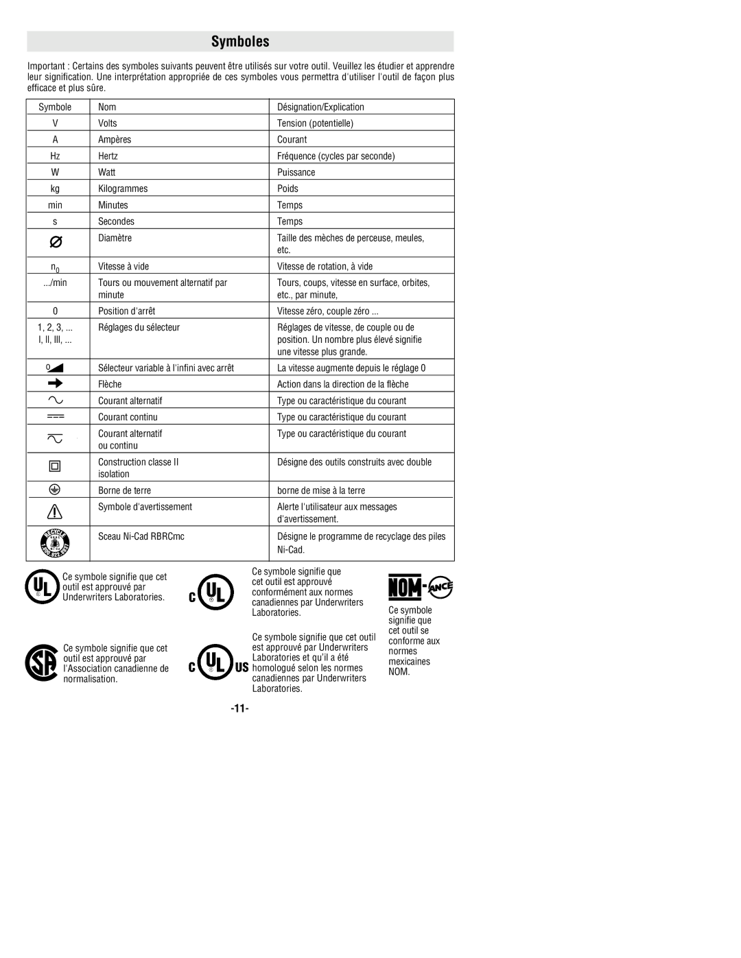 Bosch Power Tools 1293d manual Symboles 