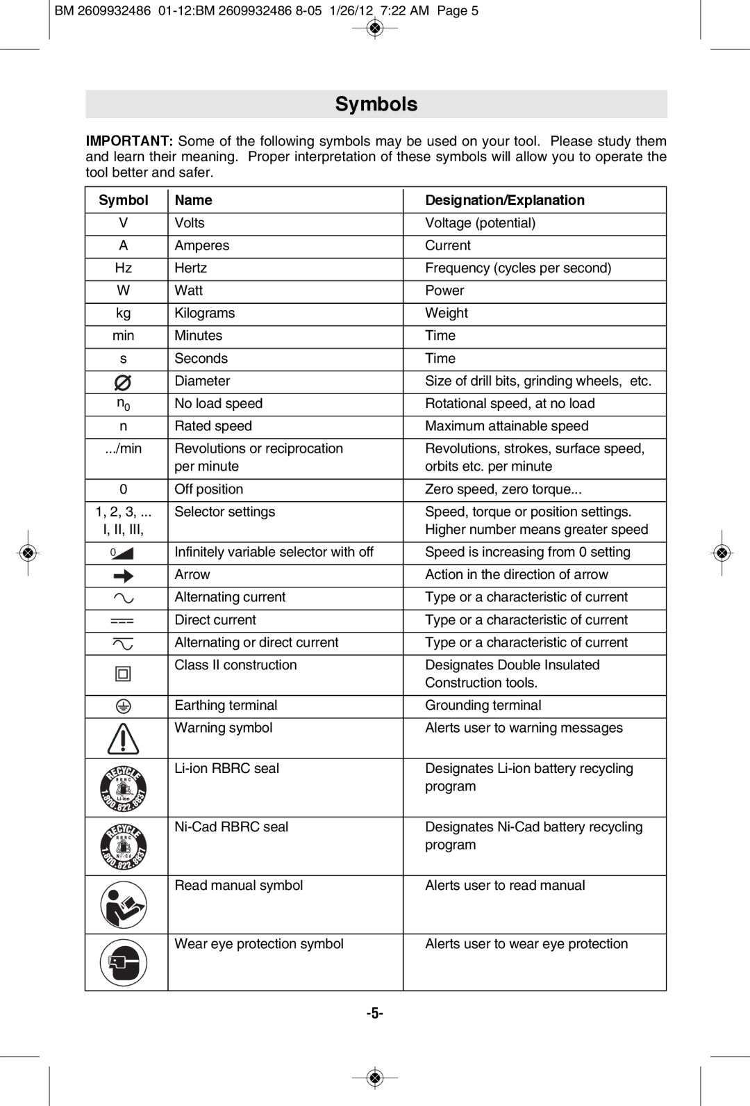 Bosch Power Tools 1293d manual Symbols, Name Designation/Explanation 