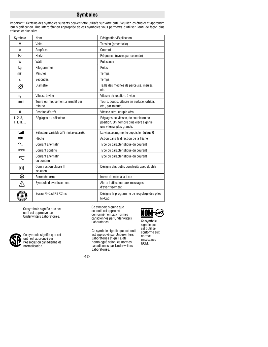 Bosch Power Tools 1294VSK Symboles, Tours ou mouvement alternatif par, Position. Un nombre plus élevé signifie, Ni-Cad 