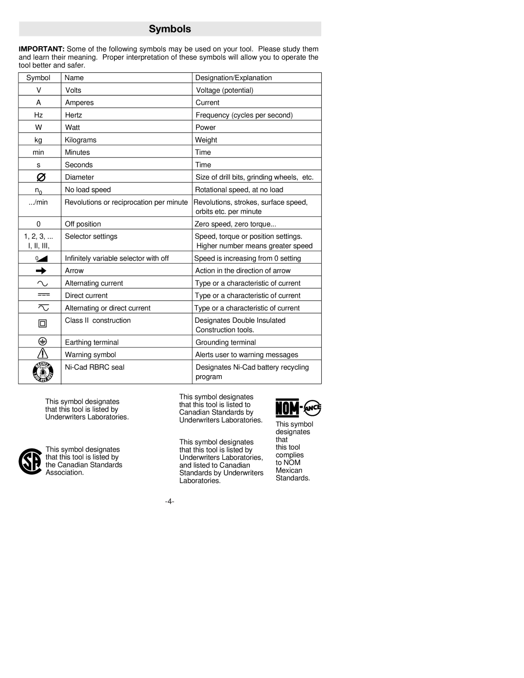 Bosch Power Tools 1294VSK manual Symbols 