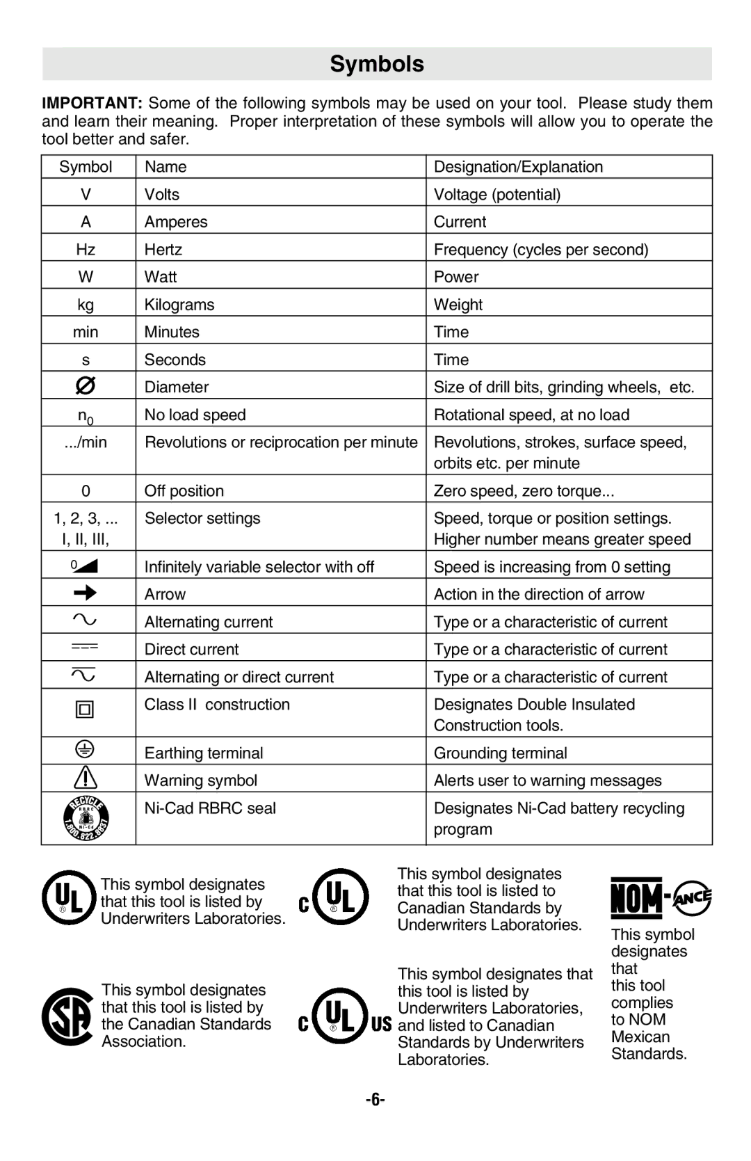 Bosch Power Tools 13614, 13618, 13624 manual Symbols 