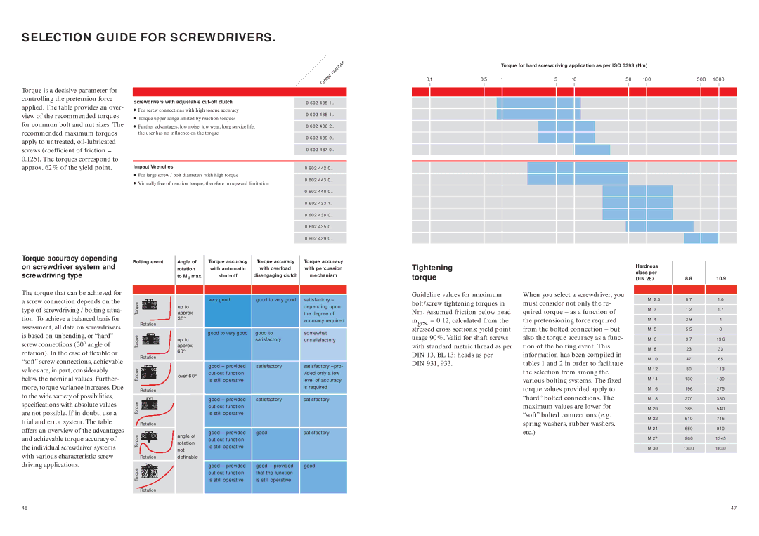 Bosch Power Tools 1375-01, 1375AK Selection Guide for Screwdrivers, Torque accuracy depending, On screwdriver system 