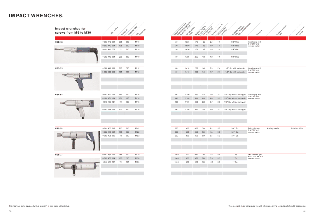 Bosch Power Tools 1375AK, 1375-01 manual Impact Wrenches, Impact wrenches for, Screws from M 6 to M, Square, Without 