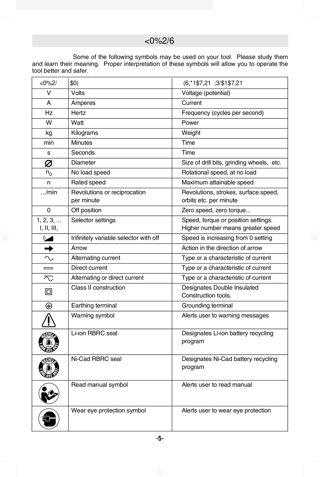 Bosch Power Tools 1500C manual Symbols, Name Designation/Explanation 