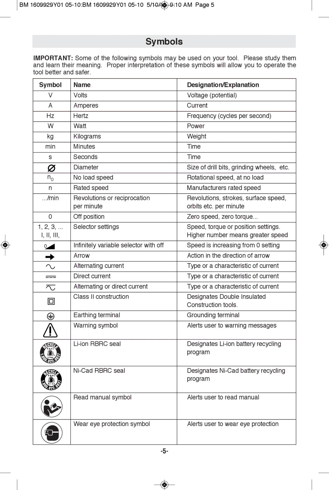 Bosch Power Tools 1506 manual Symbols, Name Designation/Explanation 