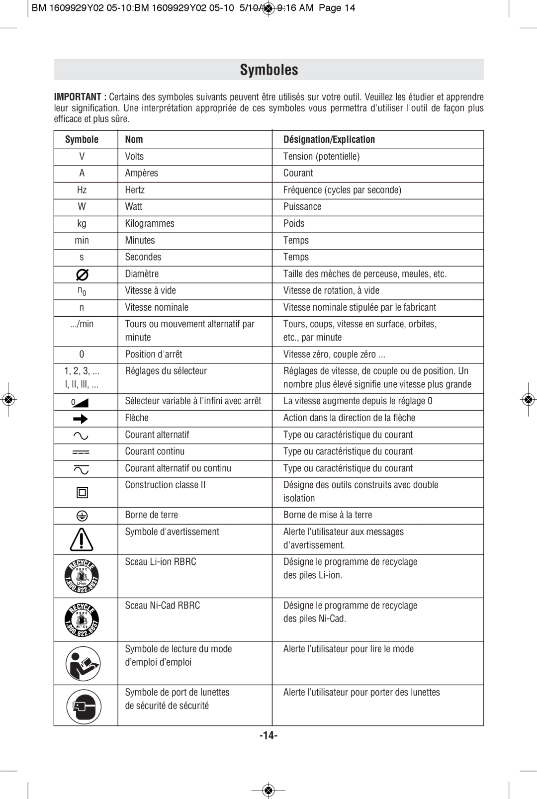 Bosch Power Tools 1529B manual Symboles, Symbole Nom Désignation/Explication 