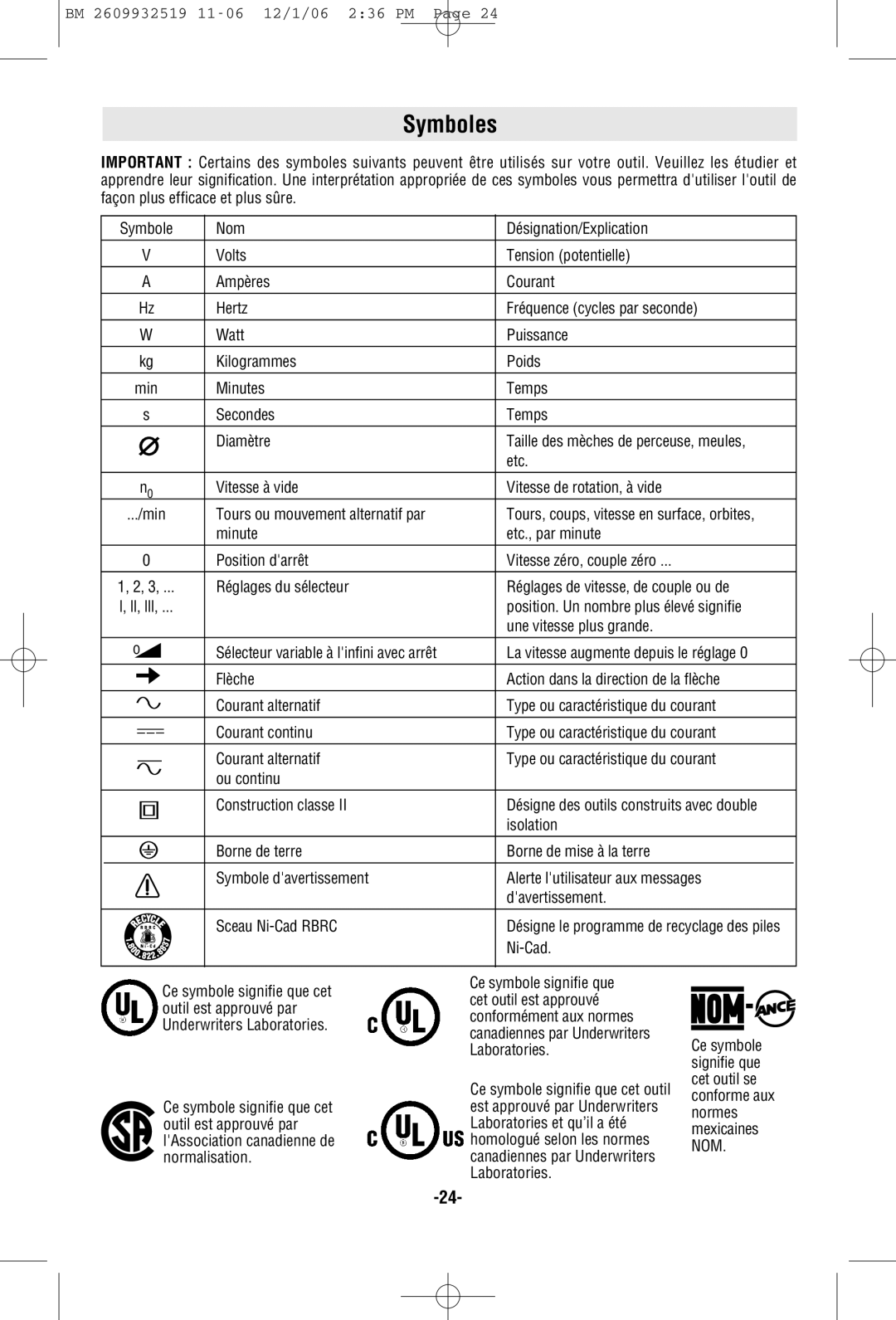 Bosch Power Tools 15614, 15618 manual Symboles 