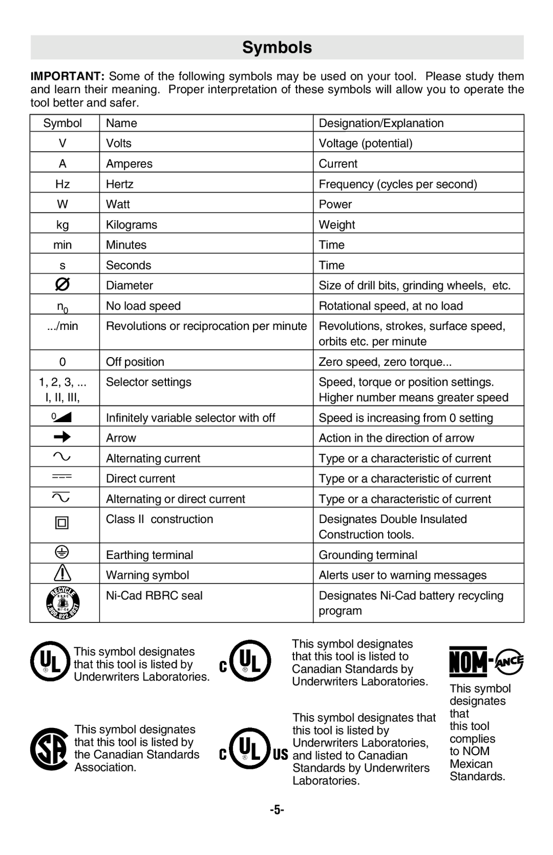 Bosch Power Tools 1591EVSL, 1590EVSK, 1591EVSK, 1590EVSL manual Symbols 