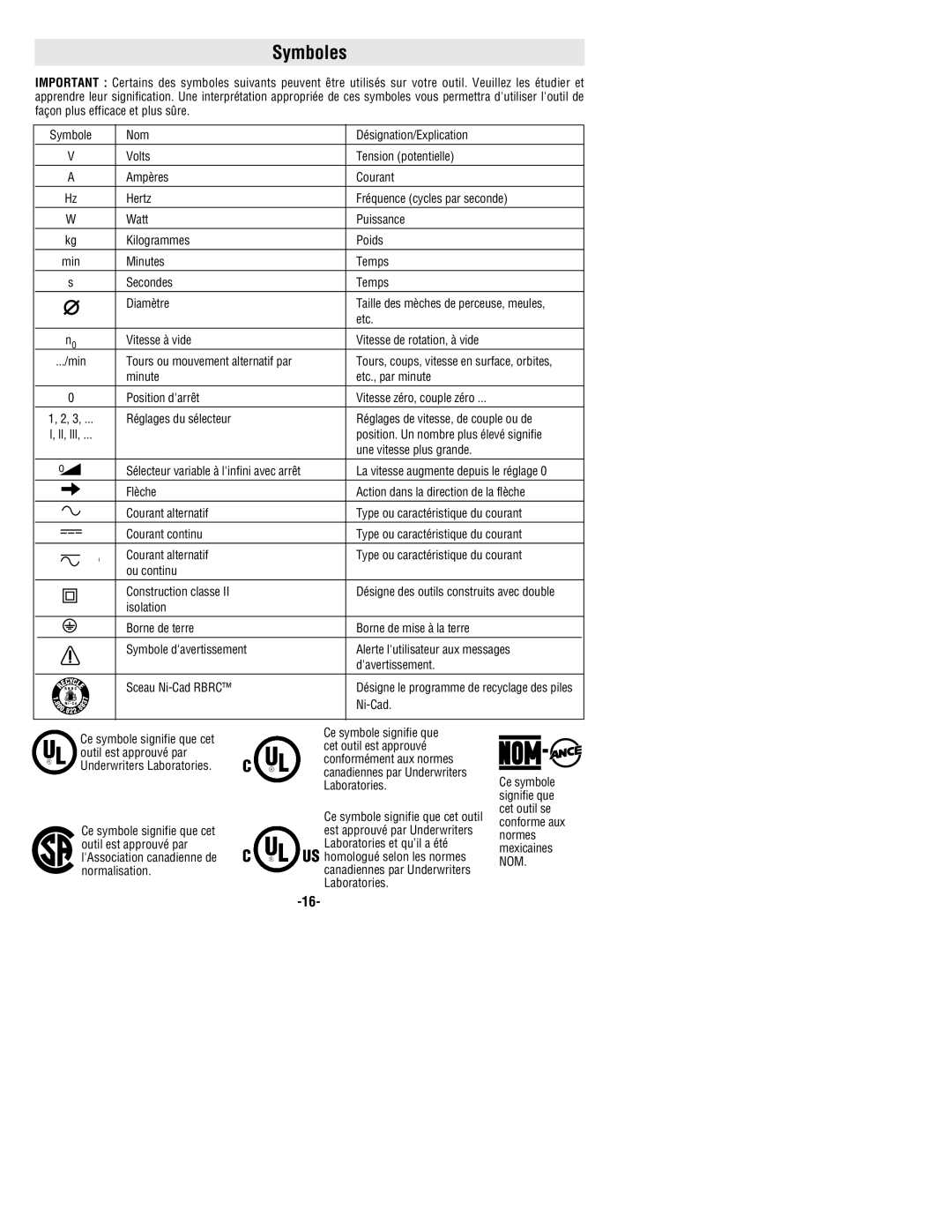 Bosch Power Tools 1591EVS, 1590EVS manual Symboles 