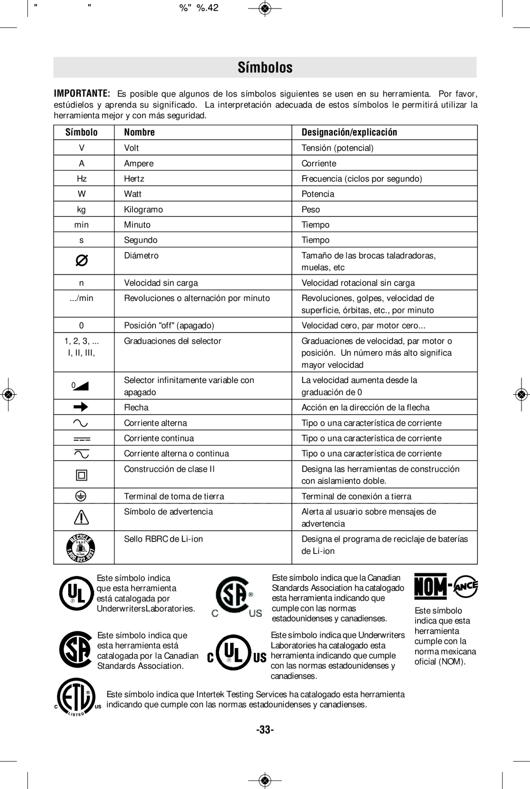 Bosch Power Tools 1640VS manual Símbolos, Símbolo Nombre Designación/explicación, Con aislamiento doble, De Li-ion 