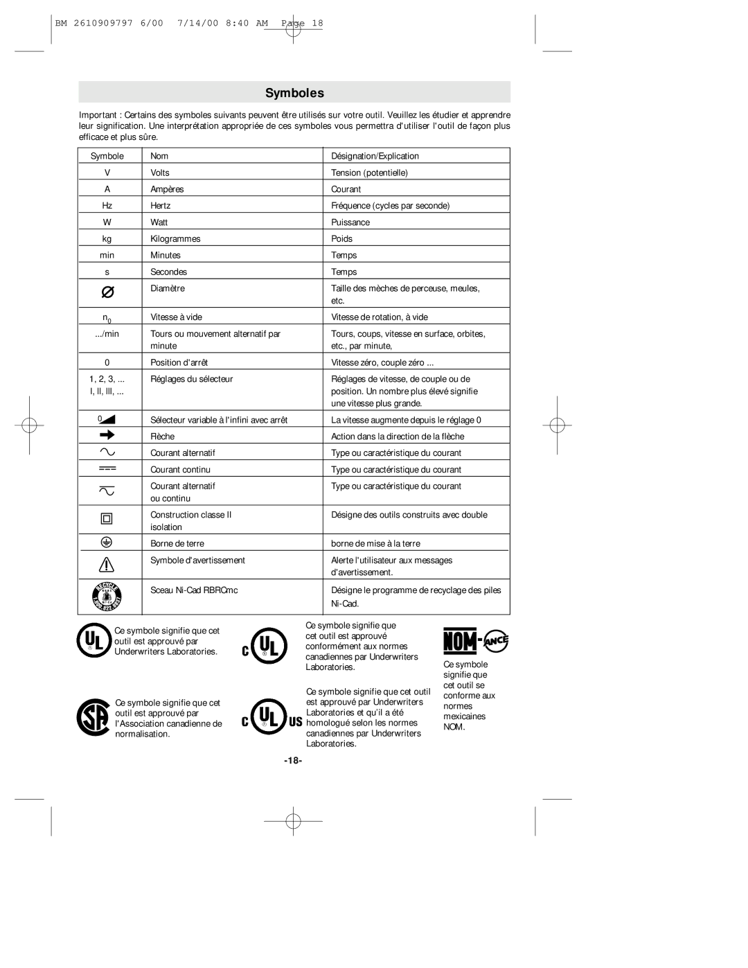 Bosch Power Tools 1657 manual Symboles 