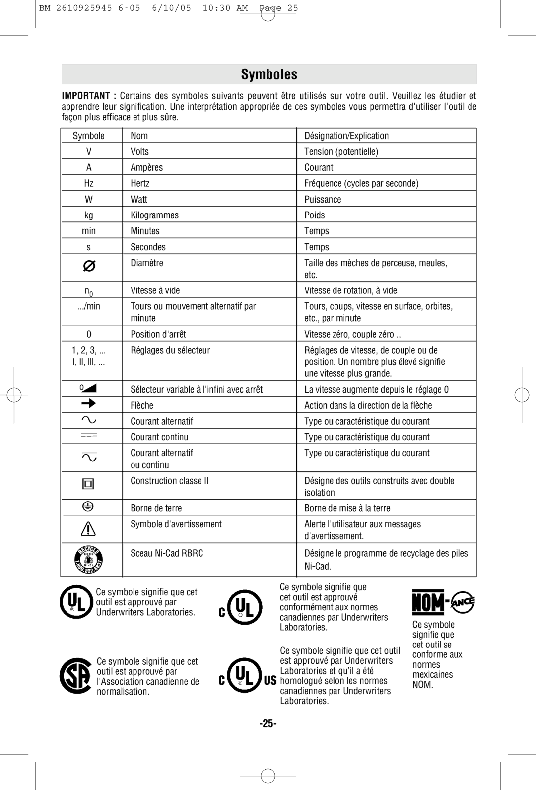 Bosch Power Tools 1659, 1661 manual Symboles 