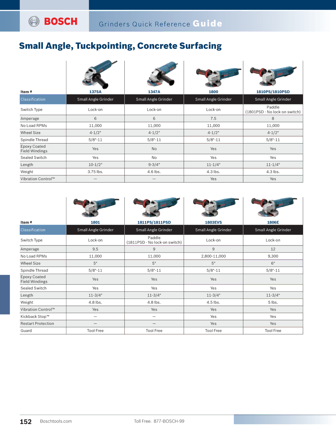 Bosch Power Tools 1810PS manual Small Angle, Tuckpointing, Concrete Surfacing 