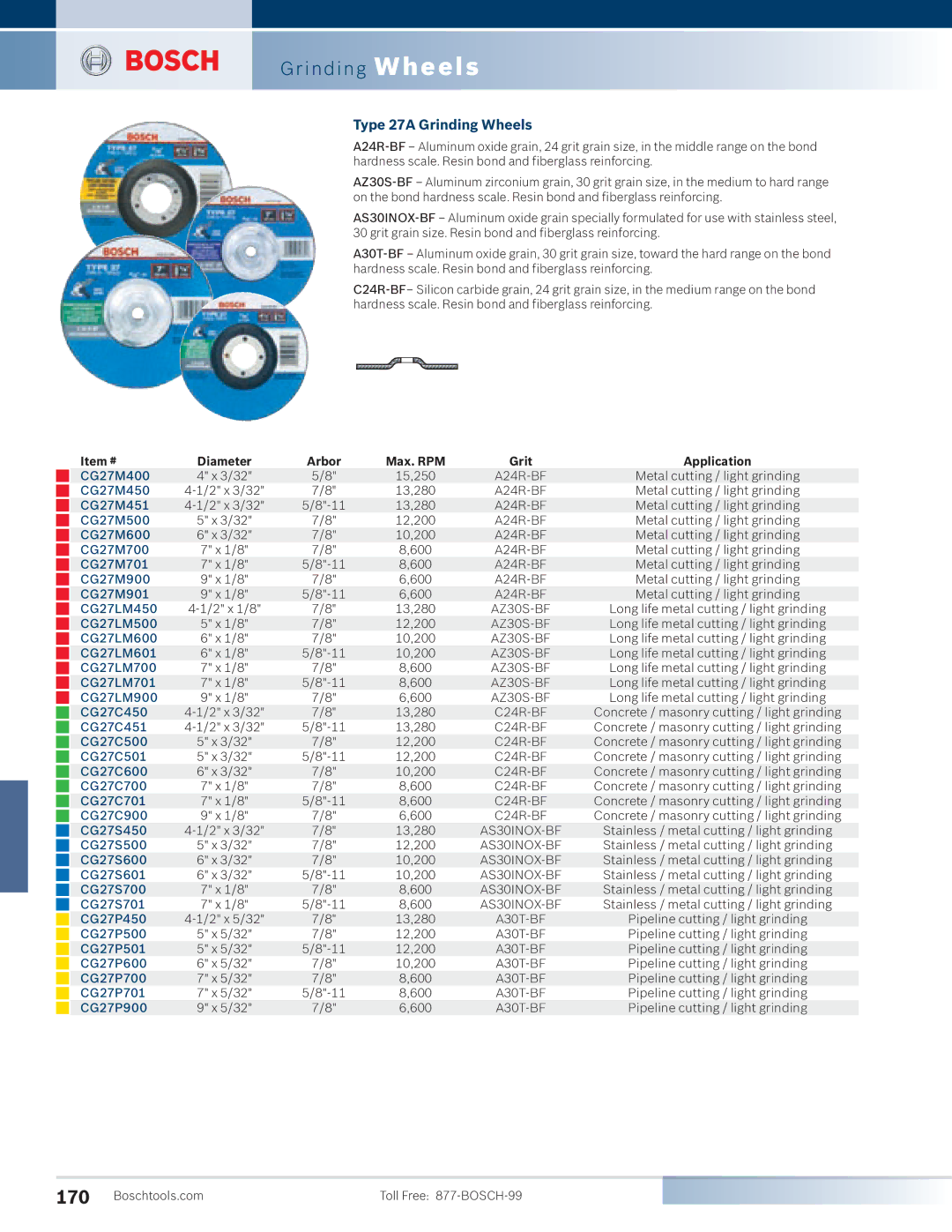 Bosch Power Tools 1810PS manual Type 27A Grinding Wheels, Arbor Max. RPM Grit 