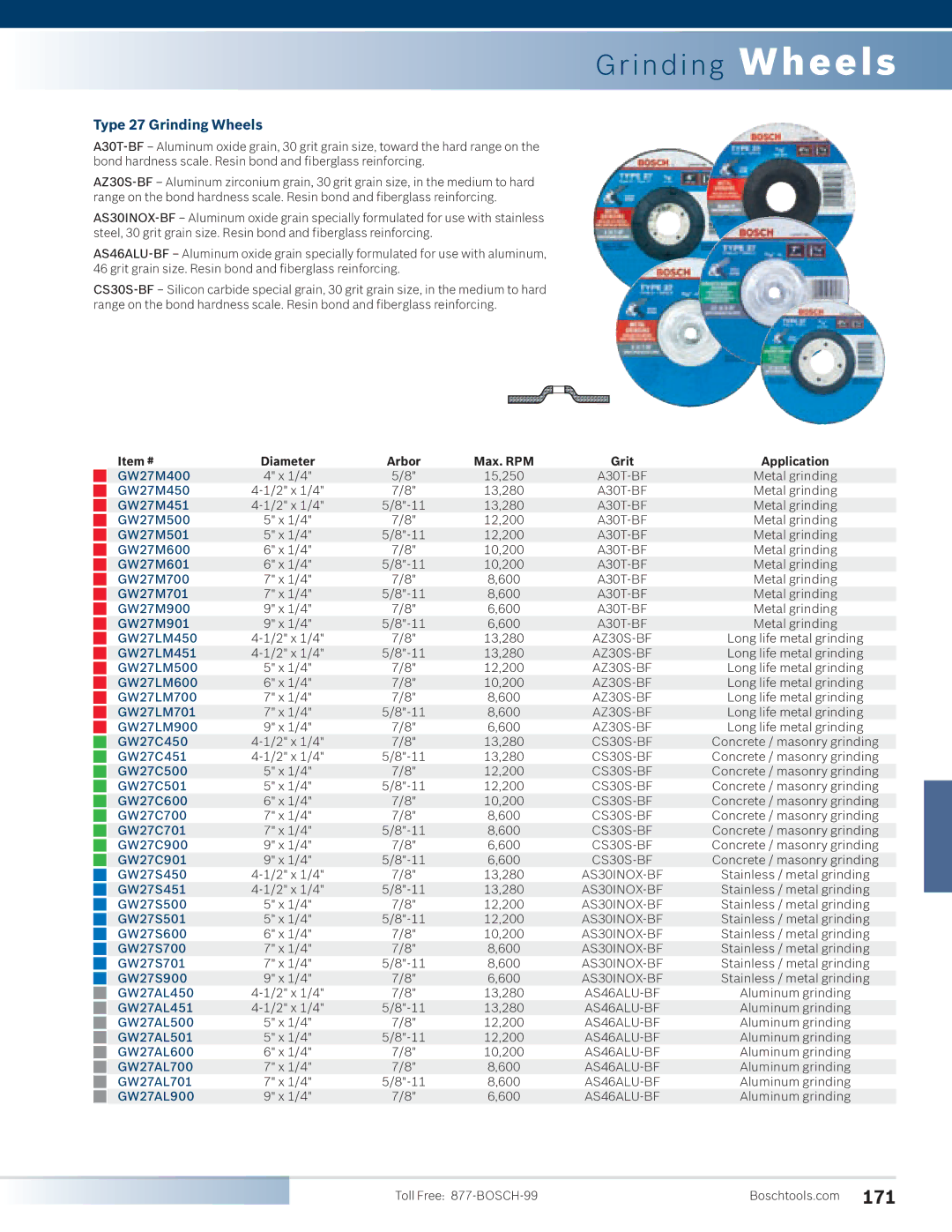 Bosch Power Tools 1810PS manual Type 27 Grinding Wheels 