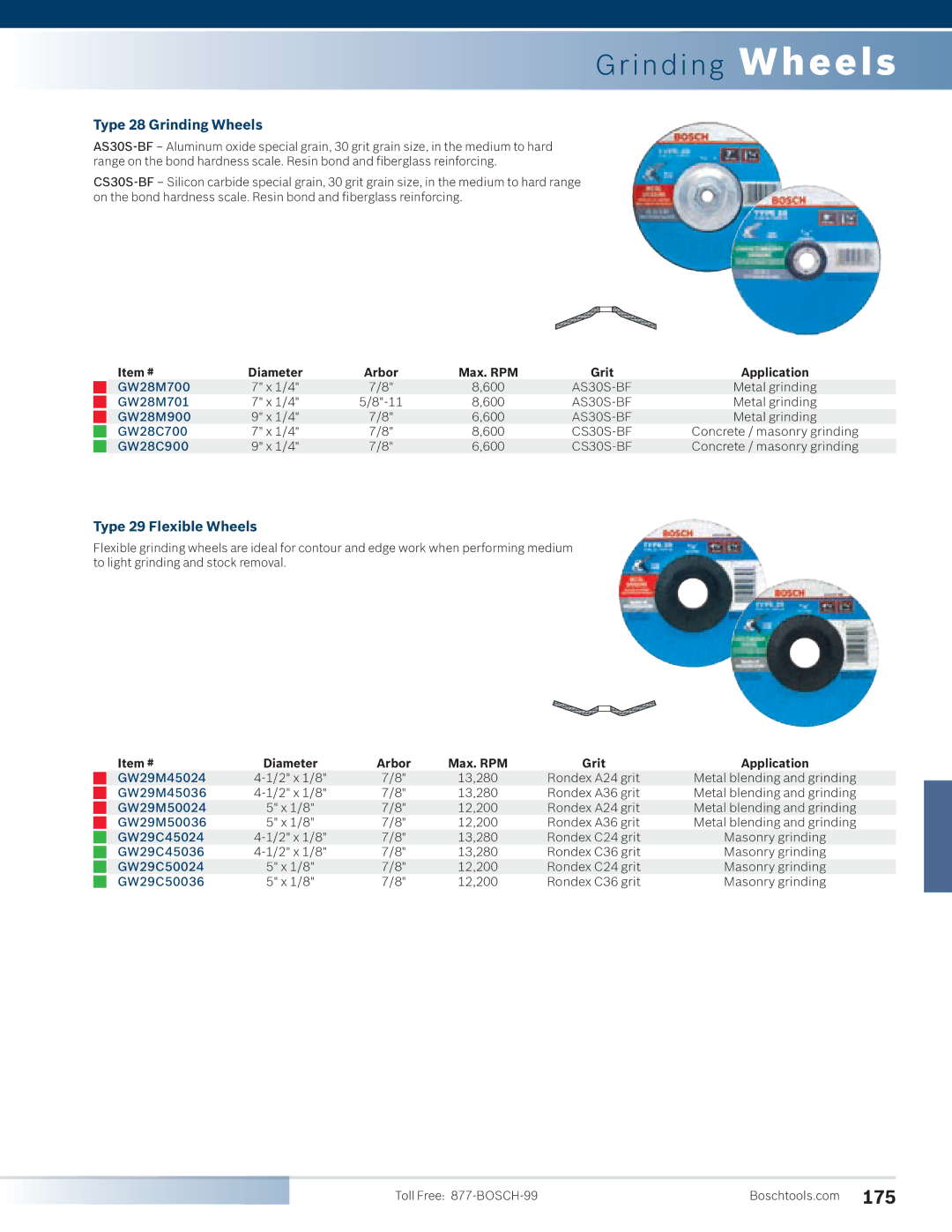 Bosch Power Tools 1810PS manual Type 28 Grinding Wheels, Type 29 Flexible Wheels 