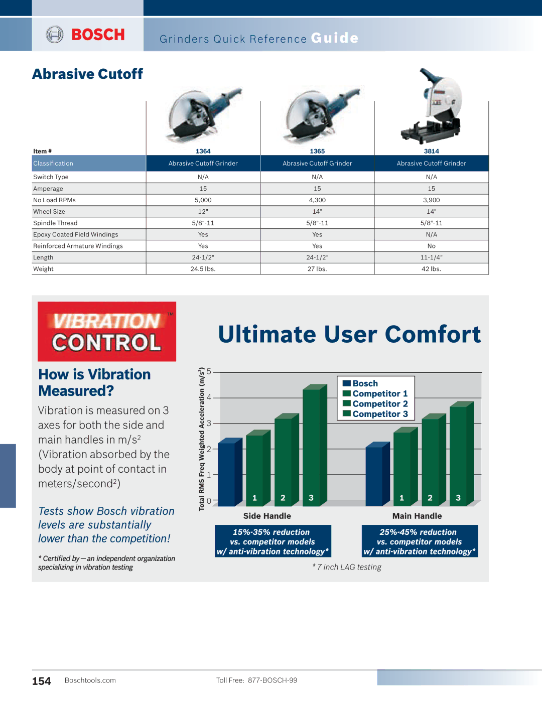 Bosch Power Tools 1810PS manual Abrasive Cutoff 