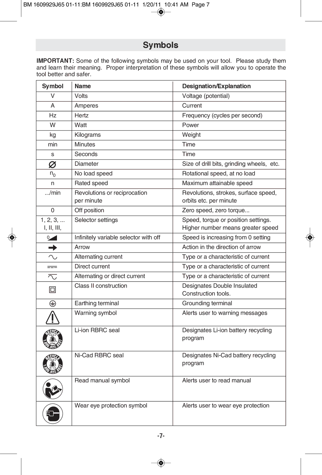 Bosch Power Tools 1810PSD, 1812PSD, 1811PSD manual Symbols, Symbol Name Designation/Explanation 