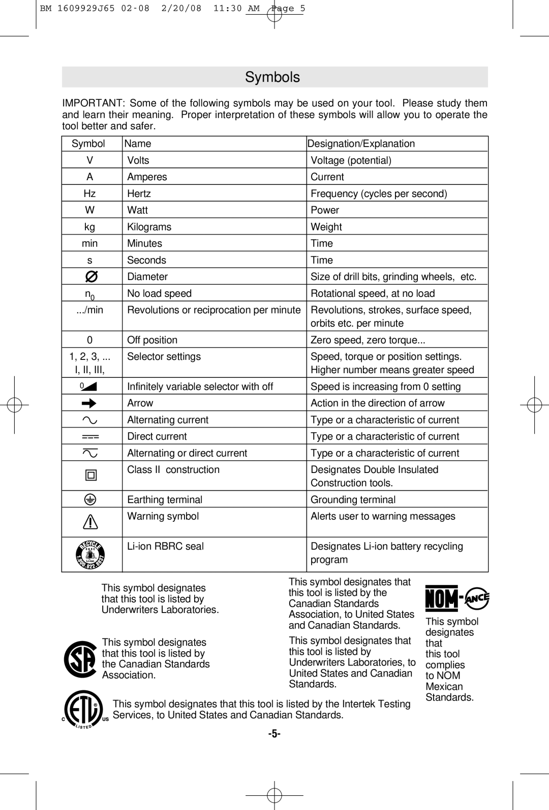 Bosch Power Tools 1812PSD, 1811PSD, 1810PSD manual Symbols, Symbol Name Designation/Explanation 