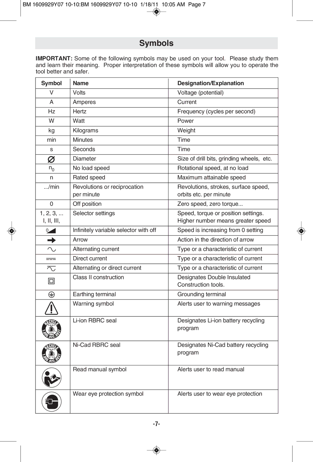 Bosch Power Tools 1821 manual Symbols, Name Designation/Explanation 