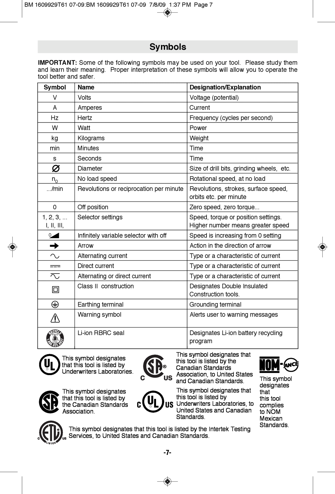 Bosch Power Tools 1974-8D, 1994-6D manual Symbols, Name, Designation/Explanation 