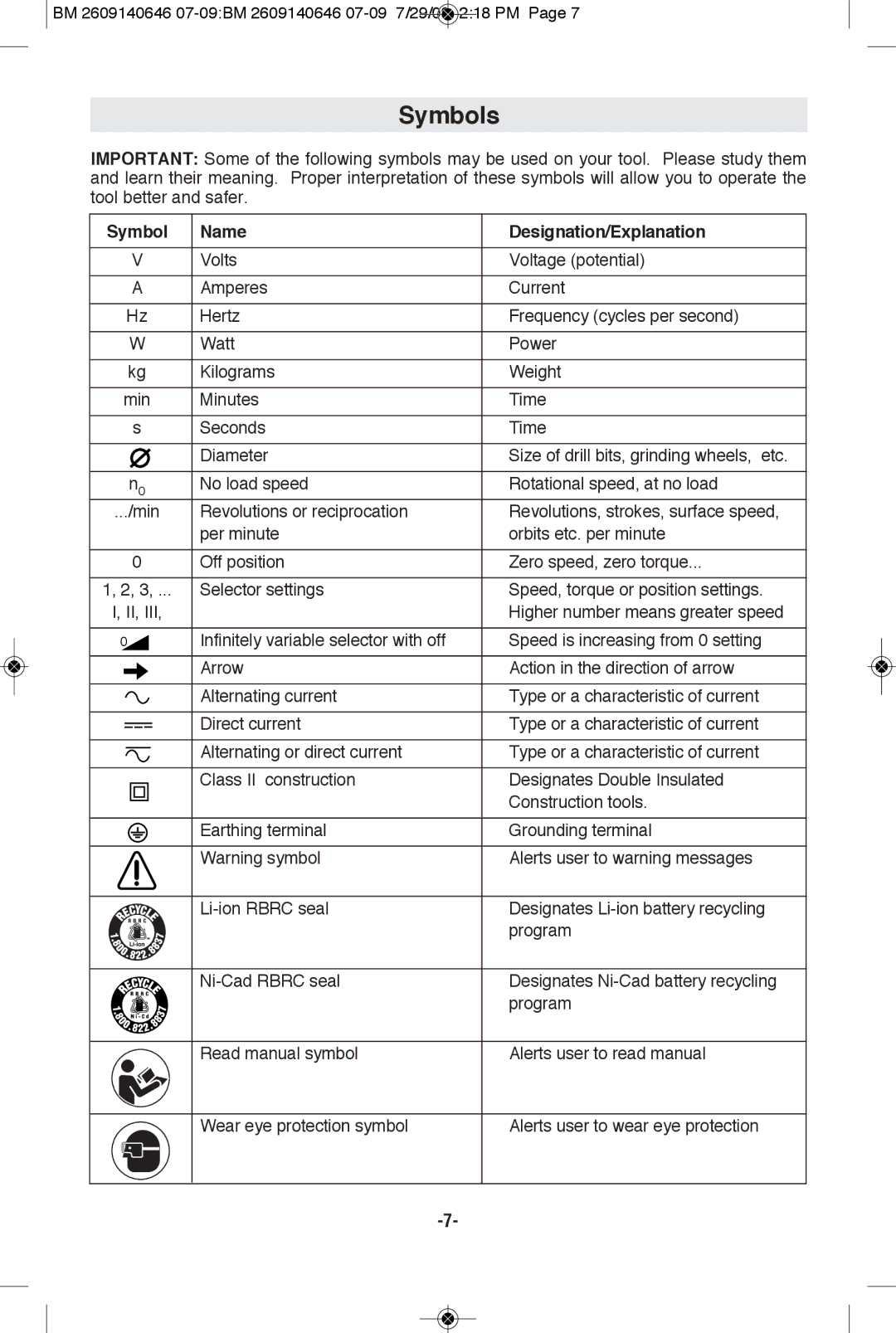 Bosch Power Tools 26618BL, 26618-01 manual Symbols, Name Designation/Explanation 