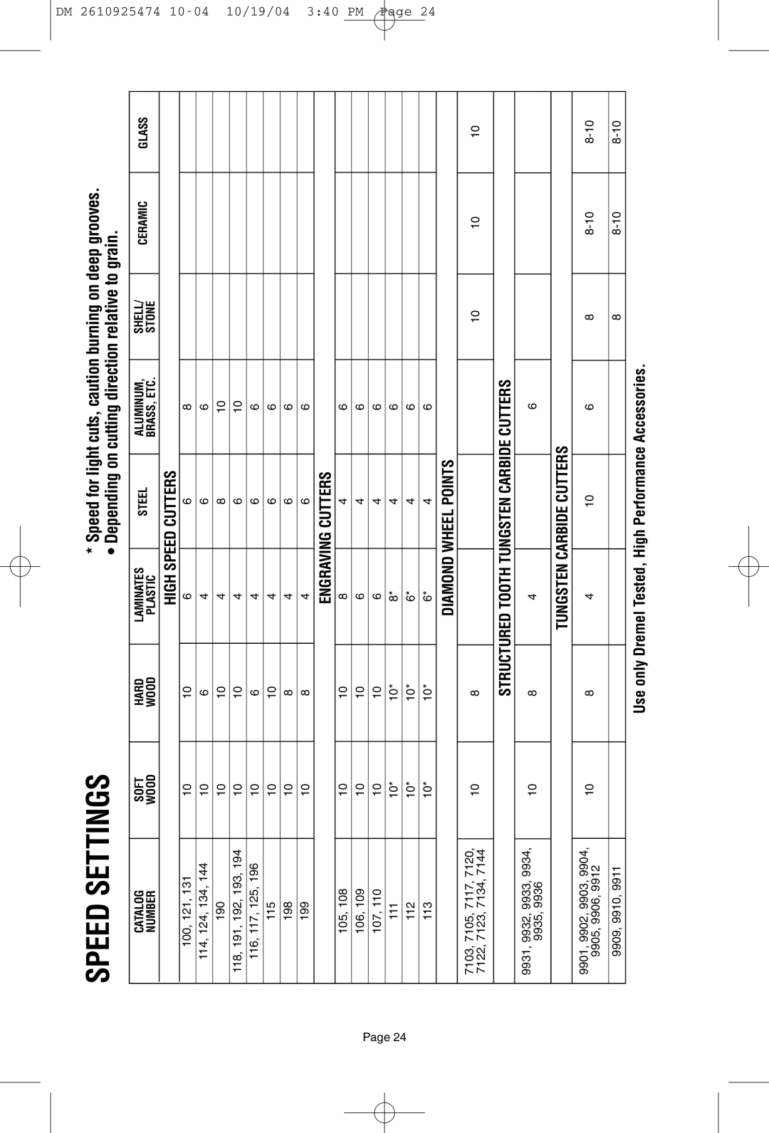 Bosch Power Tools 275T6, 285T6, 395T6 owner manual Depending on cutting direction relative to grain 