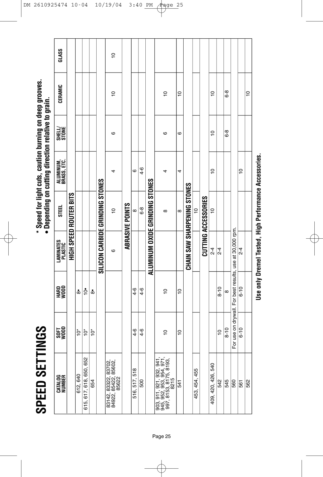 Bosch Power Tools 275T6, 285T6, 395T6 owner manual Speed Settings 