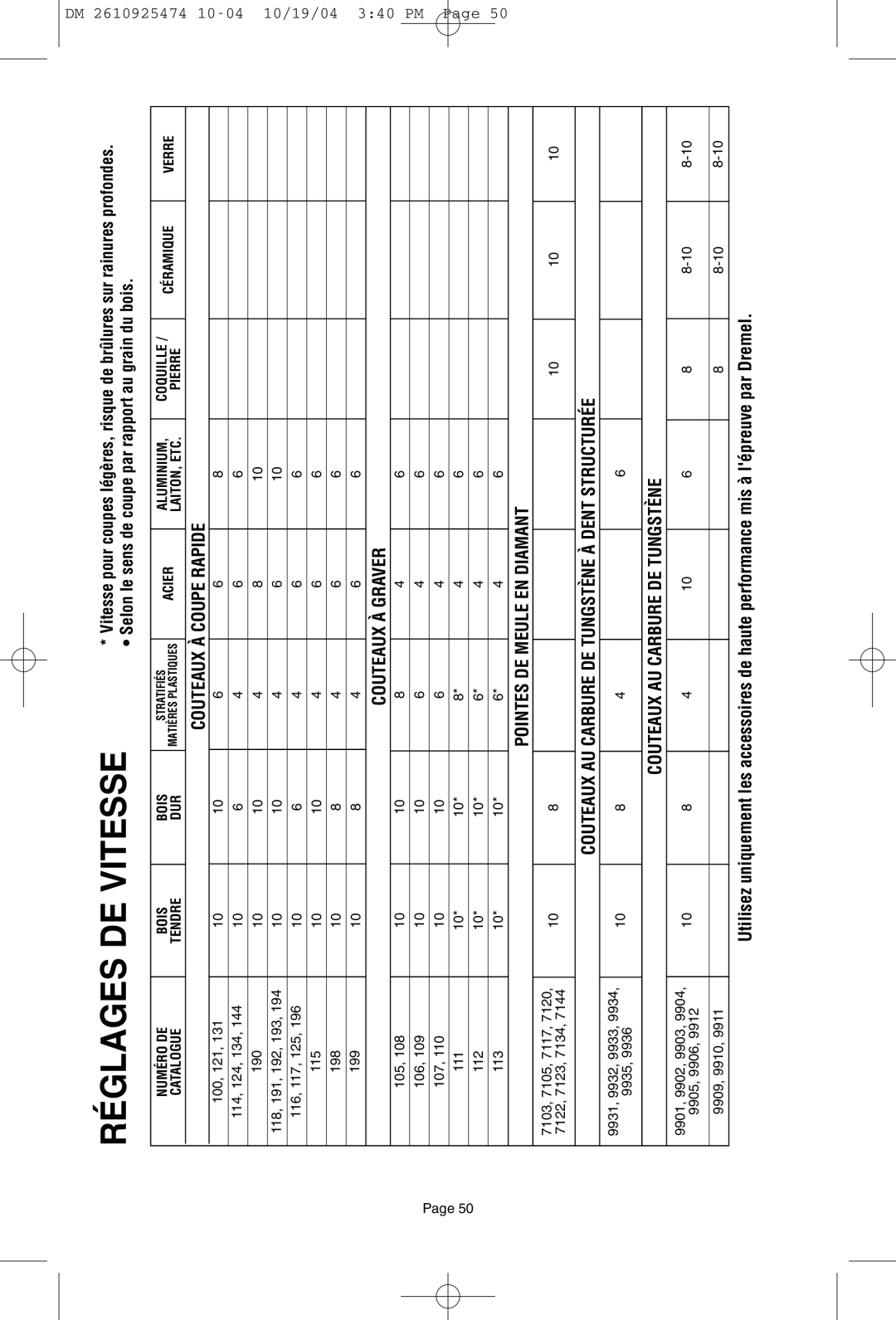 Bosch Power Tools 275T6, 285T6, 395T6 owner manual Réglages DE Vitesse, Selon le sens de coupe par rapport au grain du bois 