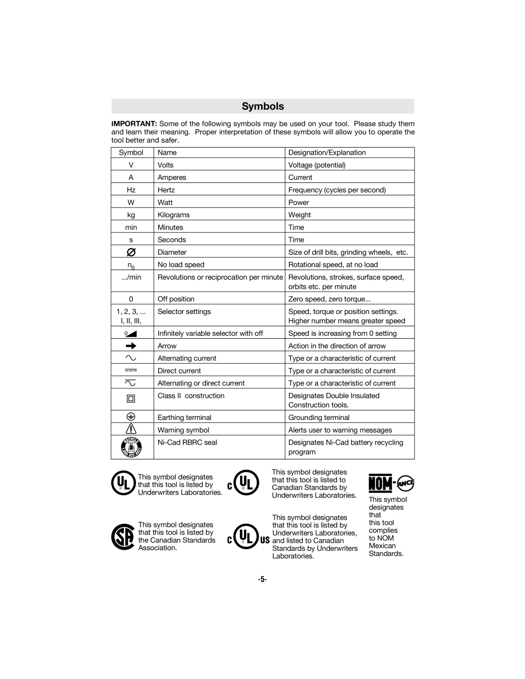 Bosch Power Tools 3365 manual Symbols 