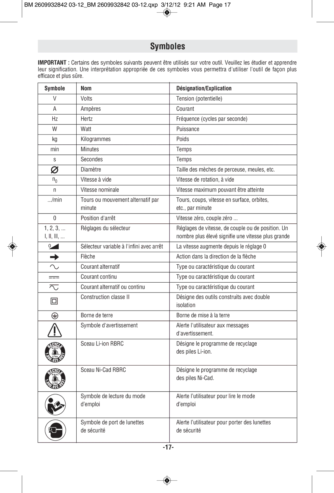 Bosch Power Tools 3727DEVS, 3725DEVS manual Symboles, Symbole Nom Désignation/Explication 