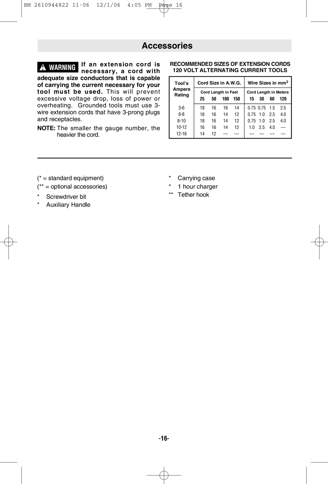 Bosch Power Tools 38636-01 manual Accessories, Tool’s 